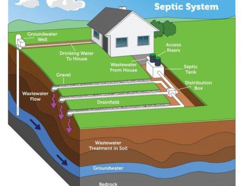 Septic Systems